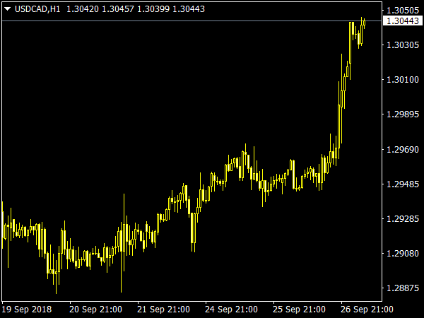 Renko Alarm Indicator for MetaTrader 4