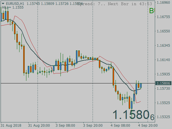 Ribbon Trading System for MT4