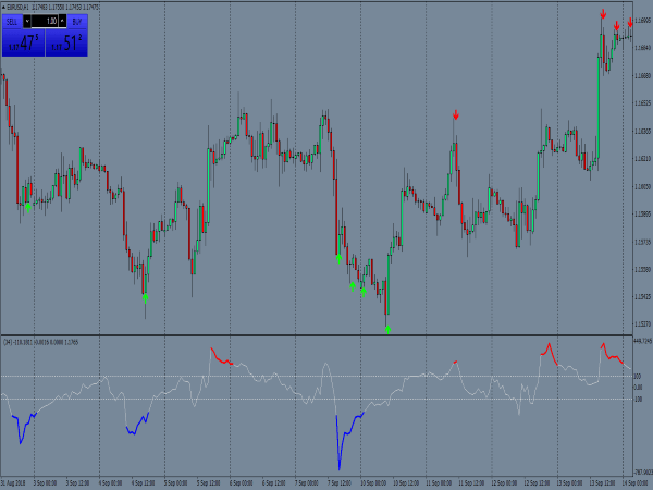 rsi-extreme-trading-system