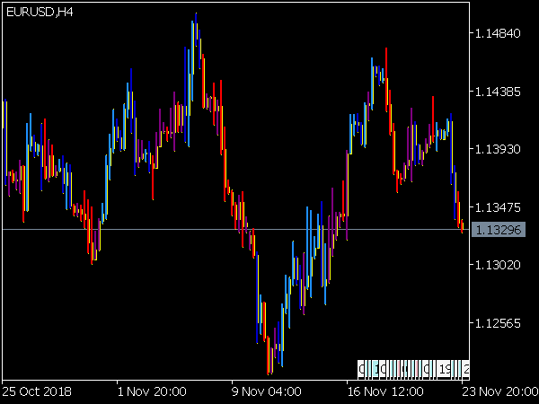 RVI Bars Indicator for MT5