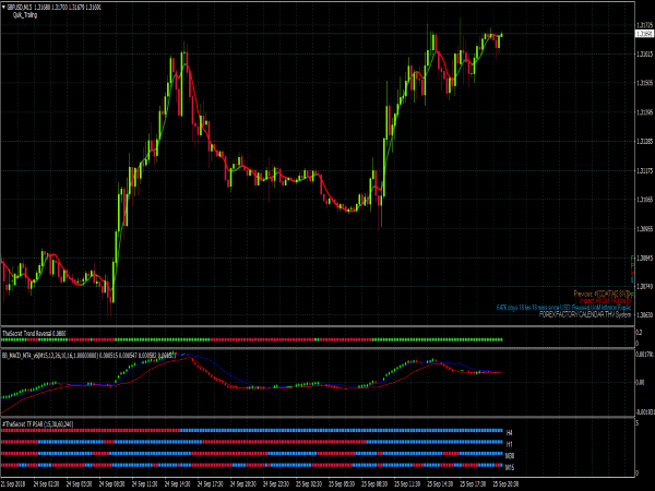 Scalping Secret System for MT4