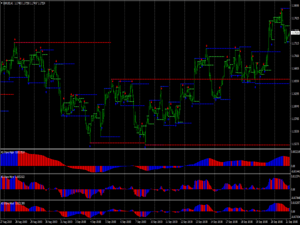 Scalping Wave Trading System for MetaTrader 4