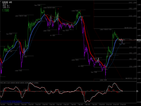 SD Trend Following System for MetaTrader 4