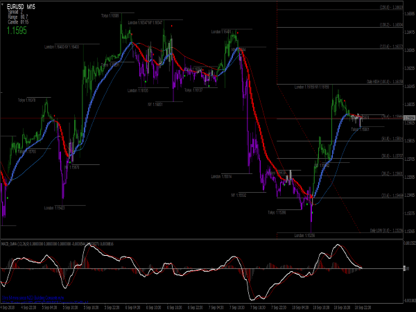 sd-trend-following-system