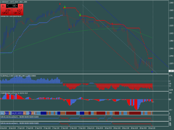 sifu-forex-system