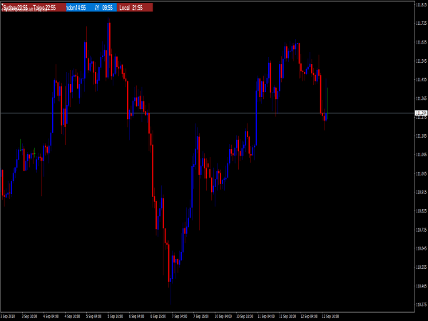 Snake Trading System for MetaTrader 4