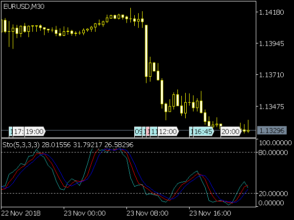 Special Slow Stochastic for MetaTrader 5