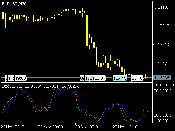 Special Slow Stochastic Indicator for MT5