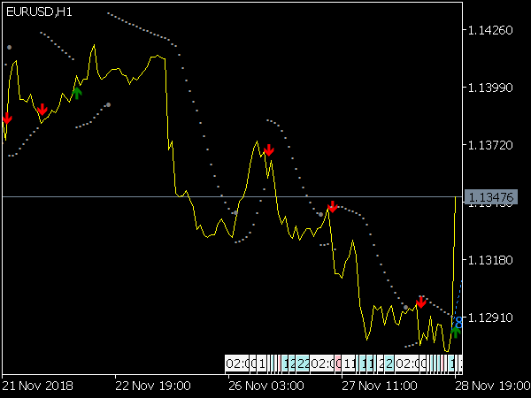 Super SAR Indicator for MetaTrader 5