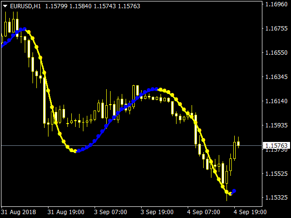 Super Scalper Indicator for MT4