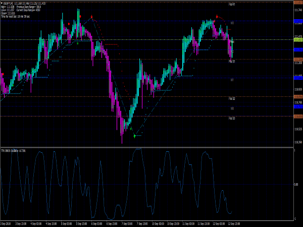 forex trend scalper v6 720p