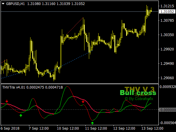 thv3-trix-indicator