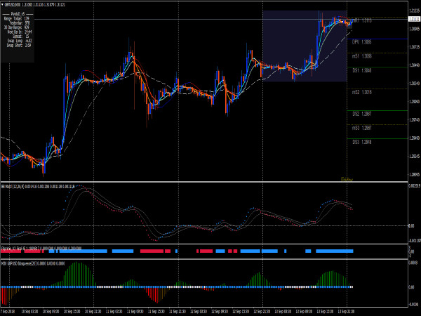 fx scalper indikátor bináris opciókhoz