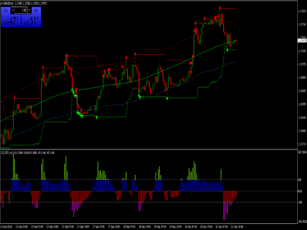 Trend Channel System for MetaTrader 4