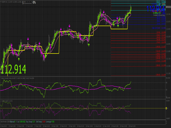 Twin Blade Trading System for MetaTrader 4