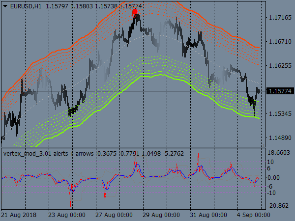 vertex-reversal-trading-system