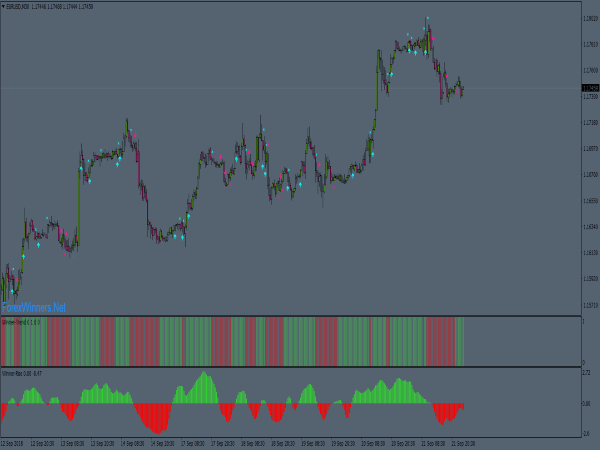 VF Winner Trading System for MetaTrader 4