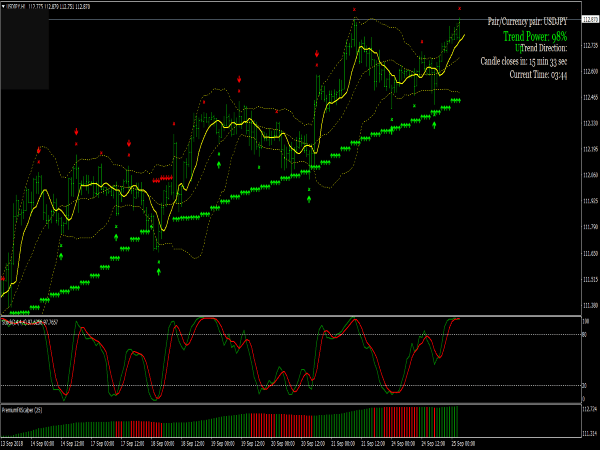 X-Scalper System for MetaTrader 4