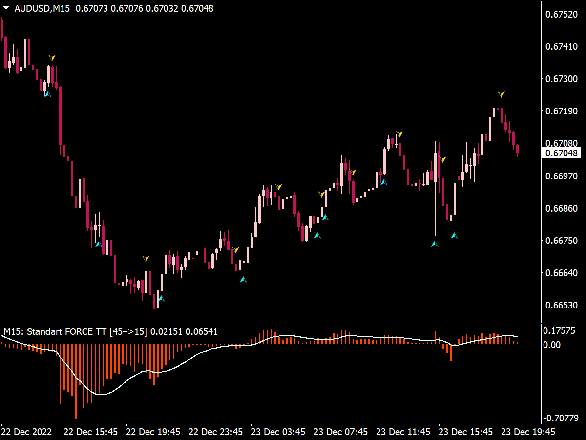 Volume RV MTF Indicator for MT4