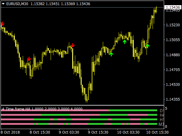 4-time-frame-heiken-ashi