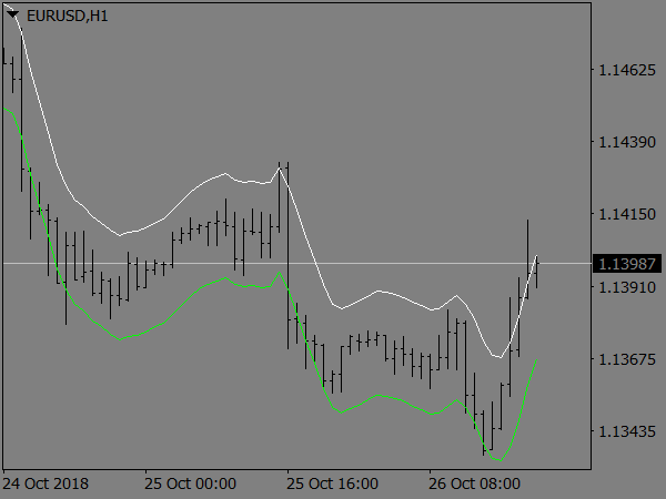 4H SSA Systems for MetaTrader 4