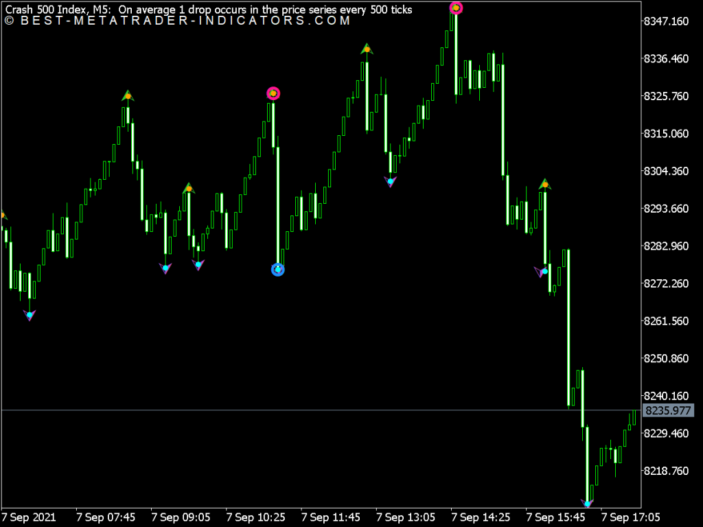 boom-and-crash-spike-detector-for-mt5-top-mt5-indicators-mq5-or