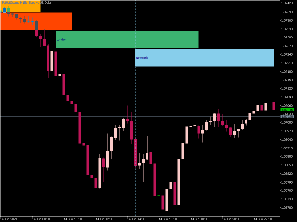 Market Session Indicator for MT5