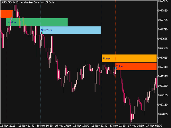Market Sessions Indicator for MT5