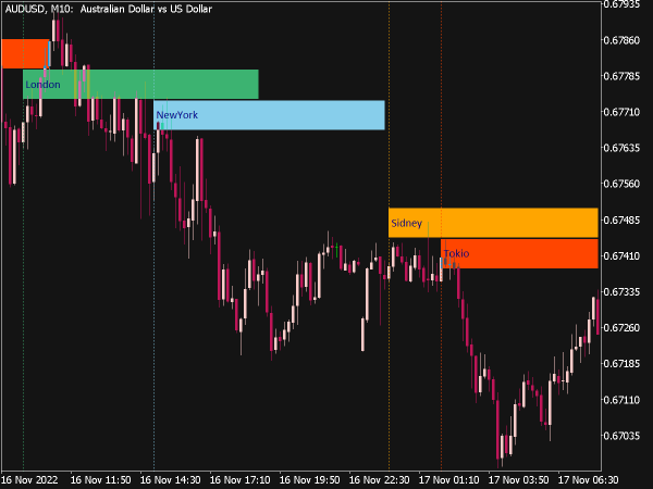 Market Session Indicator for MT5