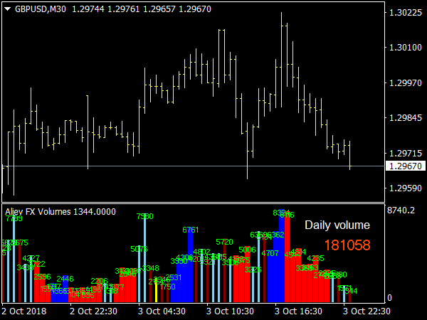 Forex Mt4 Volume Indicator - Forex Trading Over Xmas