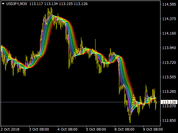 ASMFI Rainbow MTF Indicator for MetaTrader 4