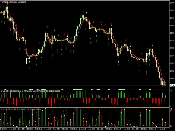 Binary Options Trading Template for MT4