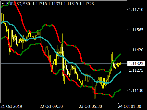 bollinger-bands-bicolor-indicador