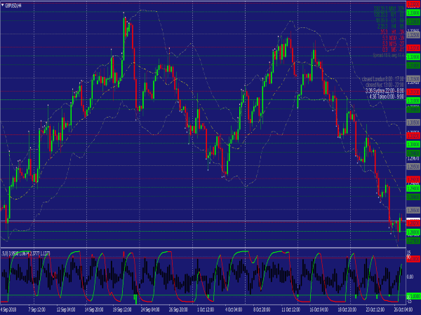 Bollinger Bands Forex System for MT4