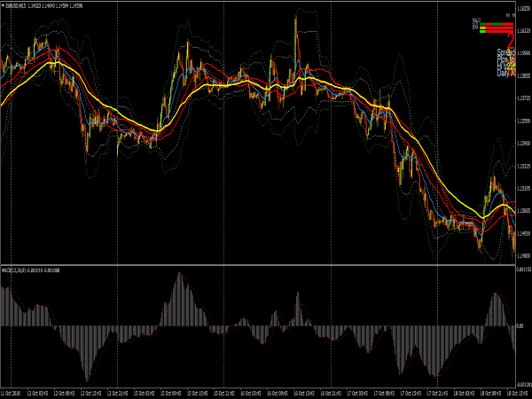 bollinger-bands-trading-system