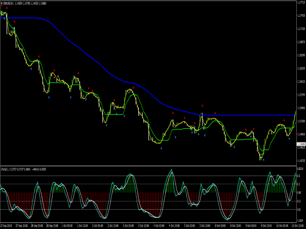 Buy Sell Trading System for MT4