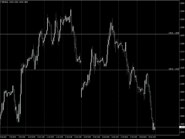 CCI Trading System for MetaTRader 4