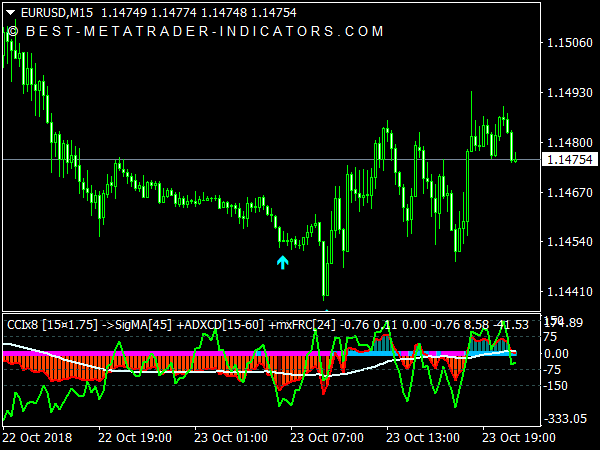 CCIx8 Index Matrix Indicator for MetaTradetr 4