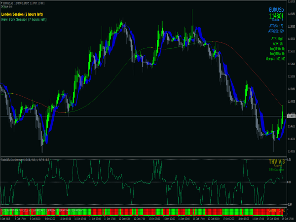 Cobra Forex Scalping System for MetaTrader 4