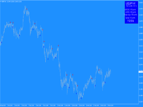 Cougar Forex System for MetaTrader 4