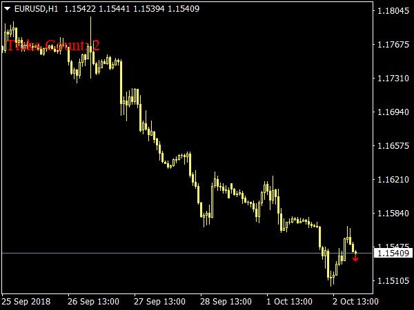 destiny-volatility-indicator