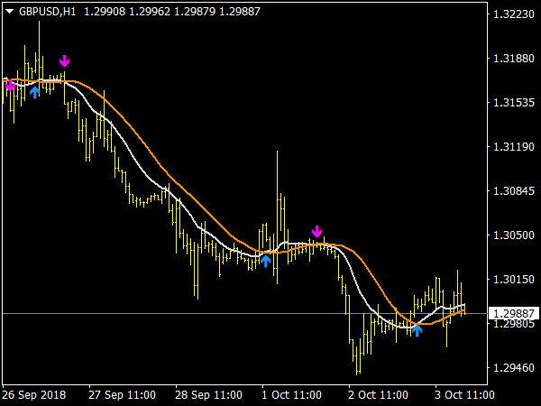 DKX Arrows Alerts Indicator for MT4