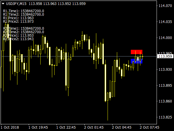 DoubleRect Indicator for MT4