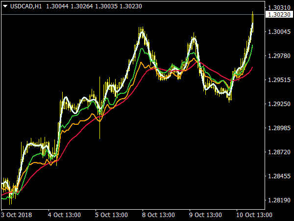 FATL PlusBack Indicator for MetaTrader 4