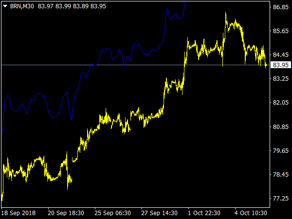 Firebird HMA Indicator for MetaTrader 4