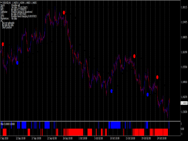 Forex Reversal System for MetaTrader 4