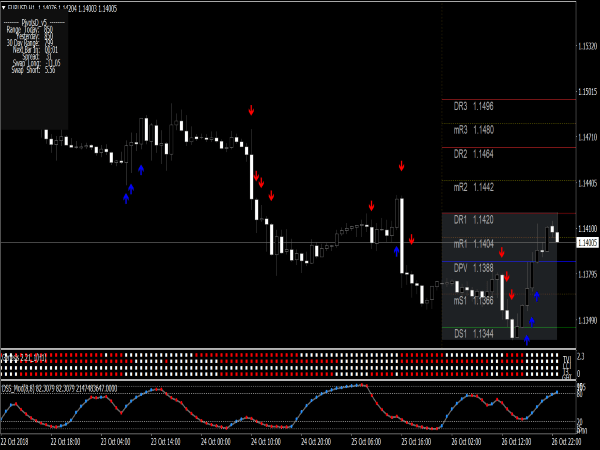 forex-scalping-system