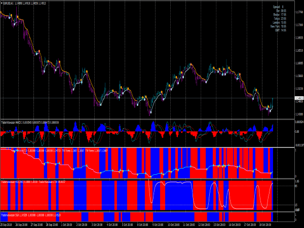 forex-trading-strategy