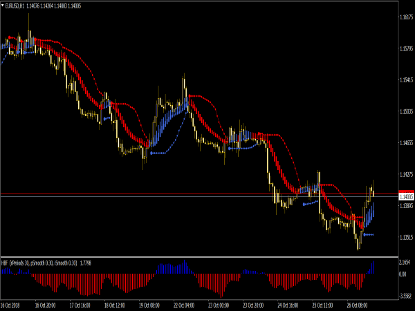 Forex Trend & Breakout System for MetaTrader 4