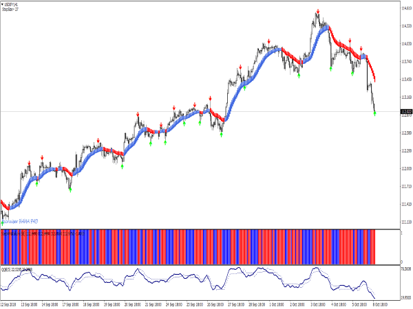 Fx Scalping System for MetaTrader 4